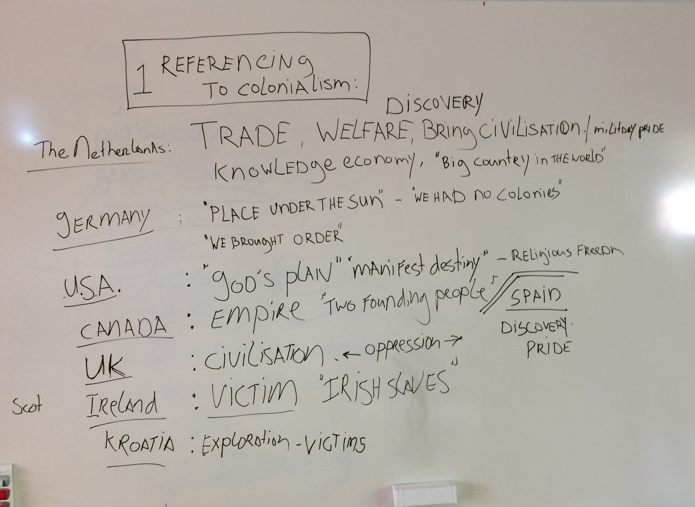 Deelnemers beschrijven hoe in hun land kolonialisme vooral wordt beschreven. Foto: marjolijn kok.